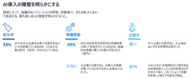 Access Partnership：日本におけるAIに関する調査レポートを発表