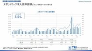 【調査レポート】短時間・単発で働くスポットワーク求人倍率5.54倍、スポットワーク平均時給1,251円