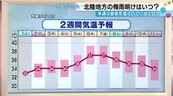 北陸の梅雨明け、月曜か火曜か　8月以降は1951年以来9回目の異例の遅さ