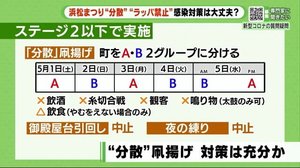 専門家も太鼓判の感染対策 「浜松まつり」開催へ 今年は凧揚げのみ 静岡・浜松市