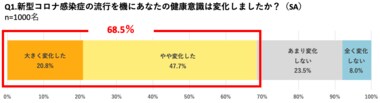 SOMPOひまわり生命 健康応援リサーチ「With/Afterコロナの健康と保険に関する意識調査」