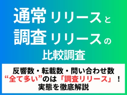 【通常/調査リリース比較調査】反響数・転載数・問い合わせ数“全て多い”のは「調査リリース」!実態を徹底解説