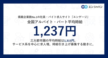 掲載企業数No.1の社員・バイト求人サイト『エンゲージ』アルバイト・パート募集時平均時給調査(2024年5月度)