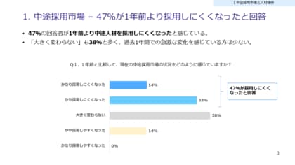 企業の中途採用と人材の確保に関する調査 2024