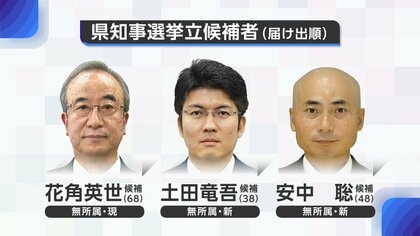 新潟県知事選挙が告示！現職・花角英世氏と新人・土田竜吾氏、安中聡氏の3人が立候補（午前9時現在）