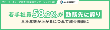 【調査】若手社員58.2%が「勤務先に誇り」。入社年数が上がるにつれて減少傾向に