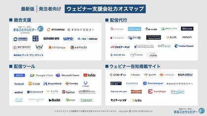ウェビナー支援会社を徹底比較|ショクサイ株式会社が「【最新版】発注者向け ウェビナー支援業界カオスマップ」を公開
