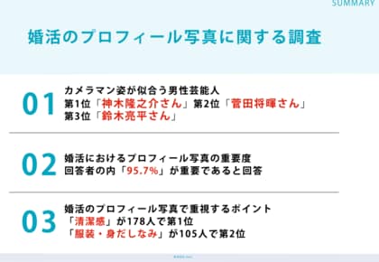 婚活中のZ世代209名に調査!「カメラマン姿が似合う男性芸能人ランキング」第1位は神木隆之介さん