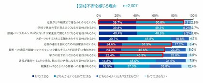 <近視に対する意識調査>小中学生の保護者の8割以上が子供の近視による健康リスクや治療法に関心あり 近視による学力低下や経済的負担等に不安を感じている保護者が6割以上を占める結果に