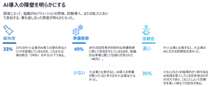 Access Partnership:日本におけるAIに関する調査レポートを発表