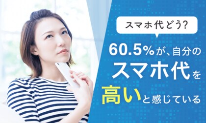 【スマホ代どう?】60.5%が、自分のスマホ代を「高い」と感じている
