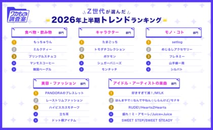 【2026年上半期トレンド調査】平成ブームがさらに加速。Z世代116名が選ぶ美容・キャラクター・食・楽曲・カルチャーの5部門トレンドを発表