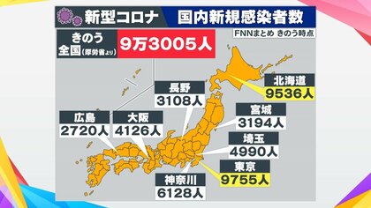 12月には約8割が変異株「ケルベロス」置き換わりか 第8波へ…東京都