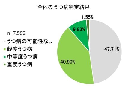 職場復帰の準備 本人向け うつ病 すまいるナビゲーター 大塚製薬