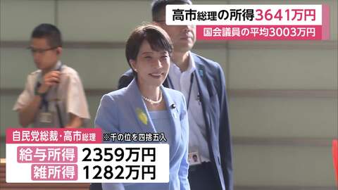 国会議員の2025年所得を公開　党首トップは高市総理3641万円　国民・玉木氏、維新・藤田氏が続く　国会議員平均は3003万円