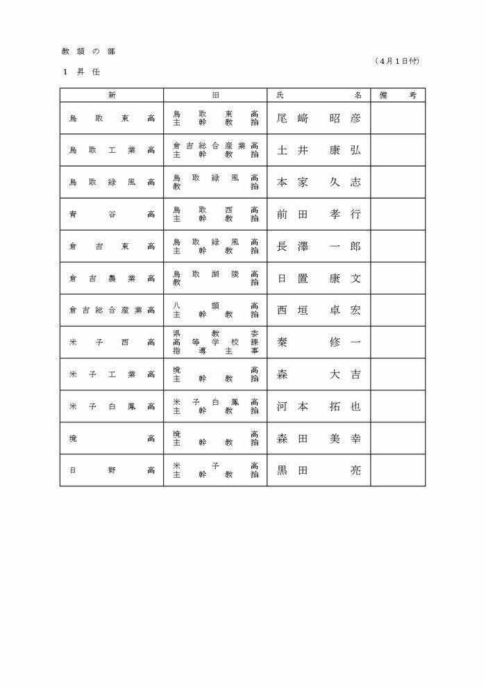 教頭の部