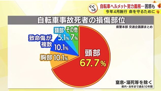 静岡県警が過去10年間の事故を分析