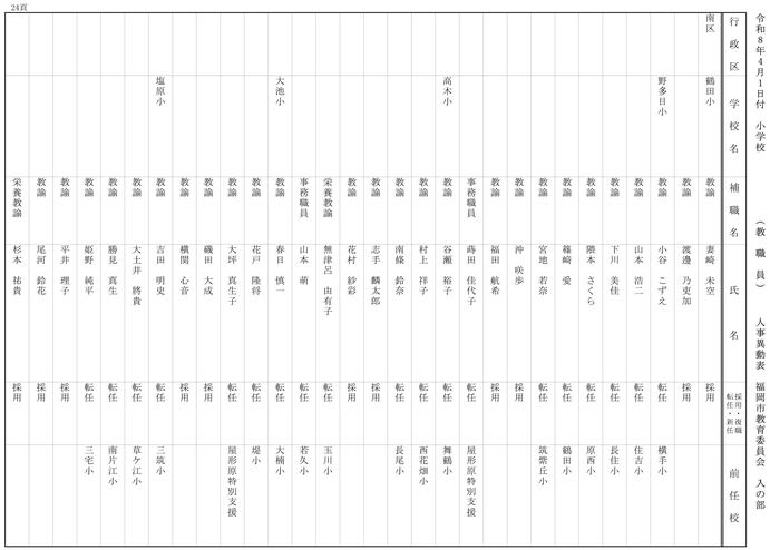 【入の部】小学校