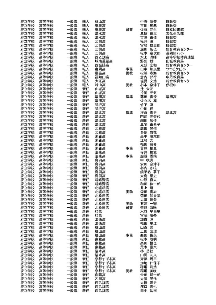 京都府教育委員会発表