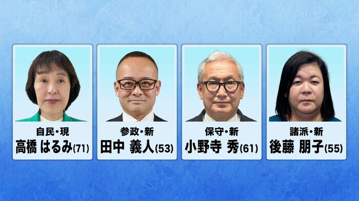 参議院選挙立候補者