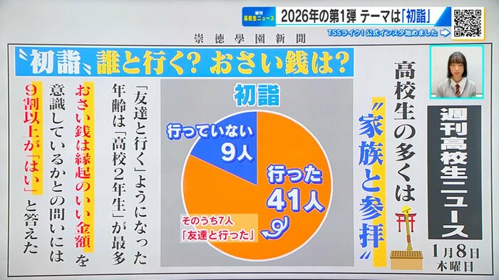 崇徳高校新聞部が校内で行った調査結果