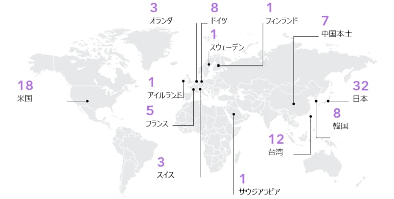 日本企業は32社選出で世界トップを維持　クラリベイト、Top100グローバル・イノベーター2026を発表