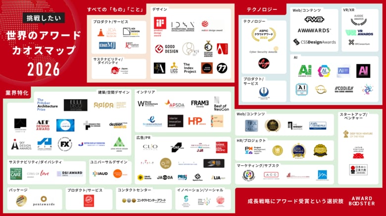 【世界のアワードカオスマップ2026公開】広告は「費用」、受賞は「資産」｜建築・デザイン領域の注目アワード10件を追加
