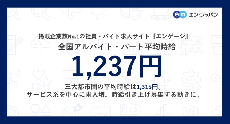 掲載企業数No.1の社員・バイト求人サイト『エンゲージ』アルバイト・パート募集時平均時給調査(2024年5月度)