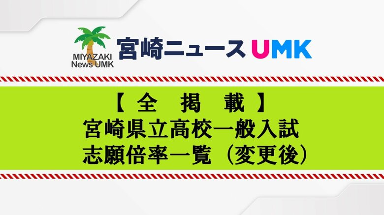 【全掲載】宮崎県立高校入試 一般入試の志願倍率一覧（変更後）最高倍率は宮崎農業・食品工学の1.83倍に　宮崎西・理数は1.66倍　宮崎大宮・文科情報は1.59倍　宮崎南・フロンティアは1.57倍｜FNNプライムオンライン