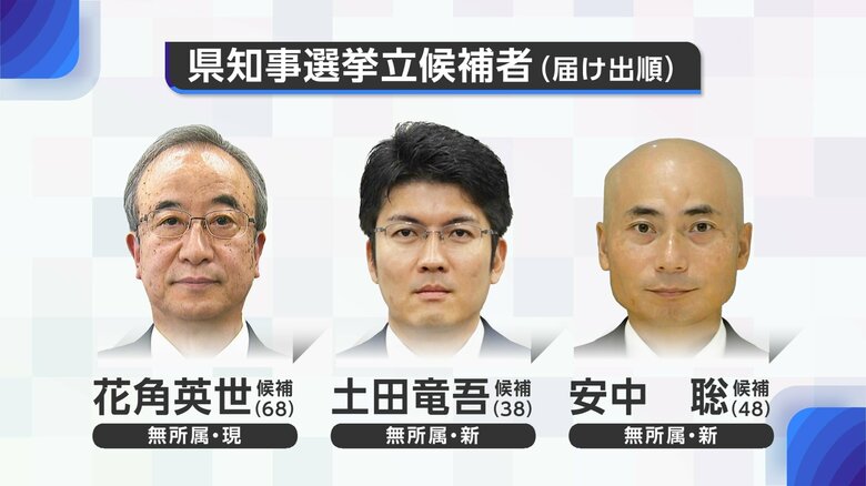 新潟県知事選挙が告示！現職・花角英世氏と新人・土田竜吾氏、安中聡氏の3人が立候補（午前9時現在）｜FNNプライムオンライン