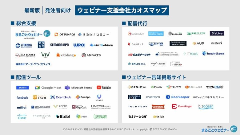ウェビナー支援会社を徹底比較|ショクサイ株式会社が「【最新版】発注者向け ウェビナー支援業界カオスマップ」を公開