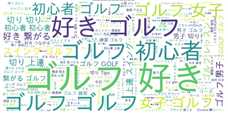 ポスとるX投稿分析レポート：テーマ「ゴルフ」