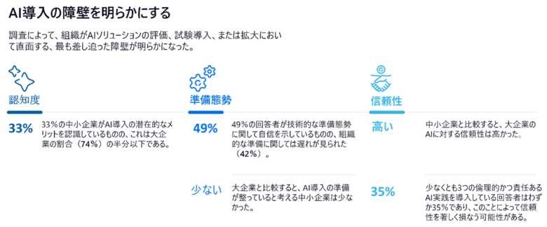 Access Partnership：日本におけるAIに関する調査レポートを発表