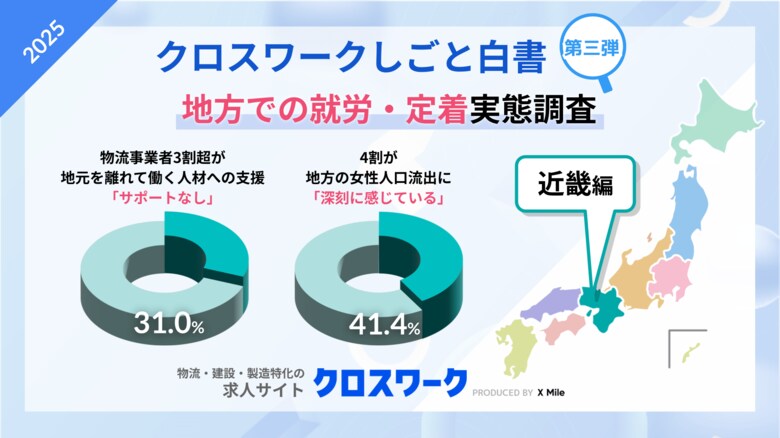 【近畿編】地元を離れて働く物流人材への支援、3割が「なし」女性人口流出への危機意識は4割超と関東より意識「高」人材定着や女性流出への課題意識の実態が明らかに