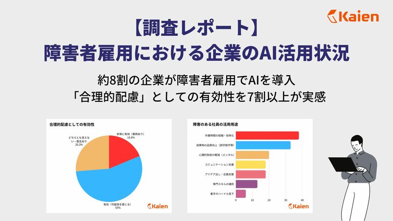 【調査レポート】障害者雇用における企業のAI活用状況　～約8割の企業が障害者雇用でAIを導入。「合理的配慮」としての有効性を7割以上が実感～