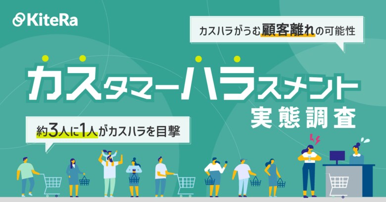 【カスハラ実態調査】約3人に1人がカスハラを目撃、そのうち約9割が不快な気分にカスハラを目撃した場所で最多はスーパーなどの小売店。飲食店、交通インフラも多く。