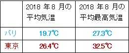 気象庁調べ