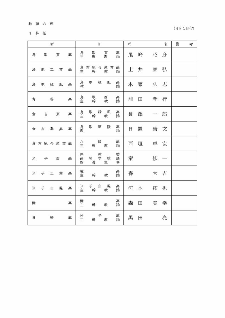 教頭の部