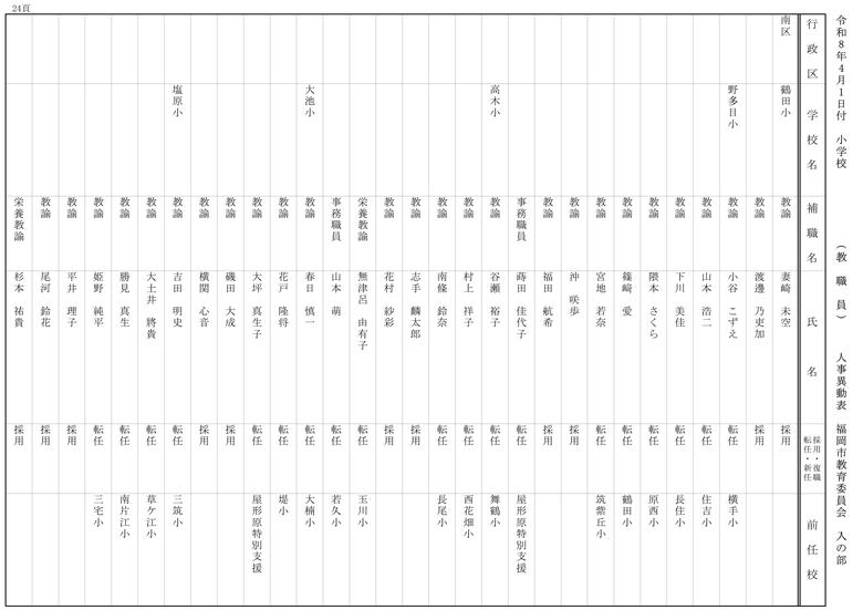 【入の部】小学校