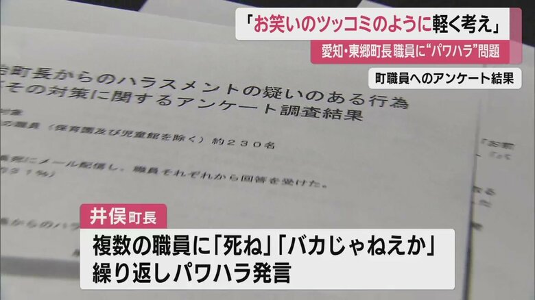 職員らに行われたアンケート結果