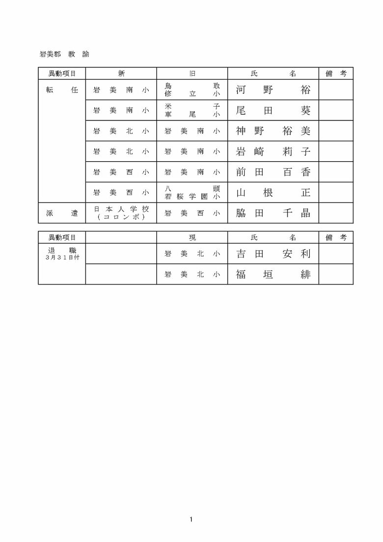 小学校教諭の部　岩美郡