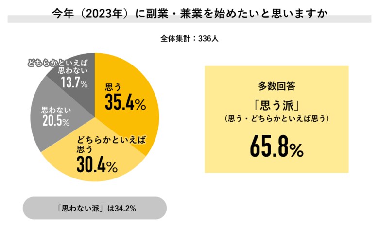 （出典：Job総研）