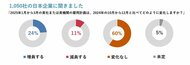 マンパワーグループ雇用予測調査:日本の雇用意欲、前四半期から改善傾向