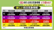 新たな防災気象情報　どう変わる？いつ避難？　専門家「特に注意が必要なのは土砂に関する警報の出方がだいぶ変わる」