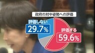 「おこめ券」希望する人は3.4％　中国への政府の対応「評価」59.6%　高市内閣発足2カ月支持率75.9％依然高い水準【FNN世論調査】