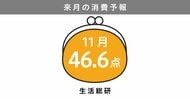 博報堂生活総研[来月の消費予報・2026年11月]（消費意欲指数）