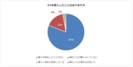 電気自動車（EV）の購入理由1位は「維持費の安さ」、未購入理由1位は「充電場所の少なさ」