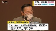 筑肥線と唐津線で赤字区間 JR九州が路線別収支を発表【佐賀県】