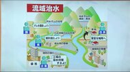 【流域治水】とは?《ニュースのキーワード》想定上回る豪雨に対応する取り組み