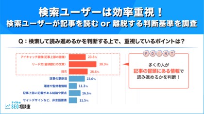 【調査報告】検索ユーザーは効率重視!検索ユーザーが記事を読むor離脱する判断基準を調査